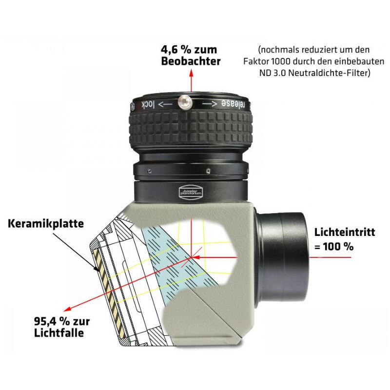 Baader Prisma de Herschel P – Filtro solar para refractores