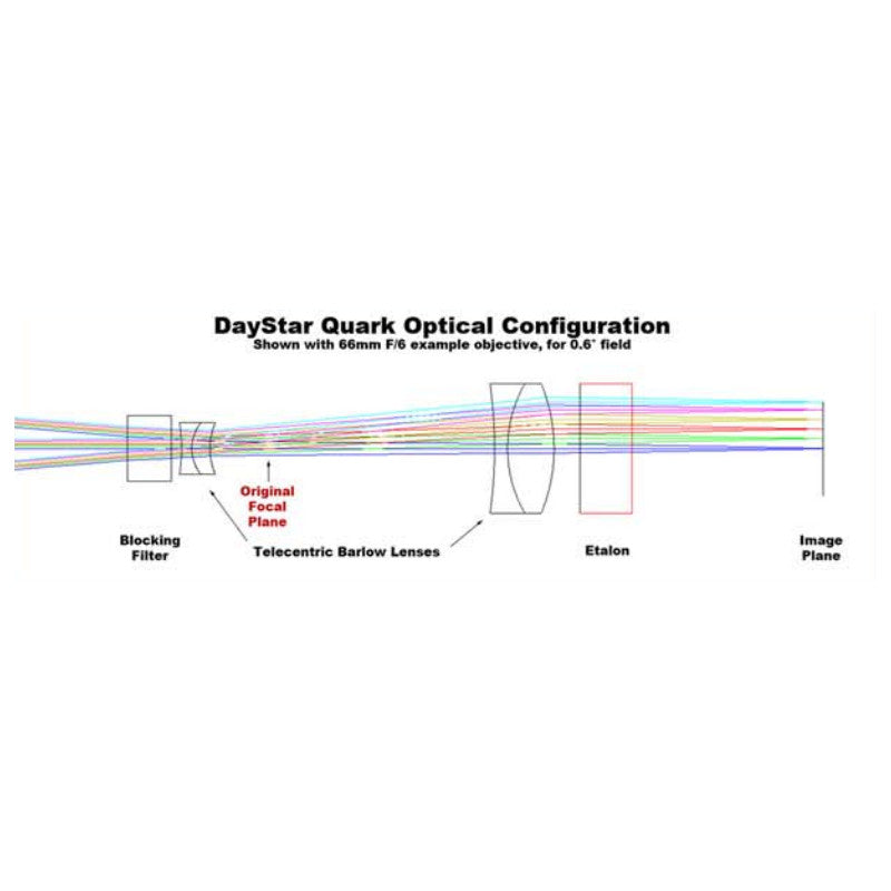 DayStar Quark Chromosphere – Filtro H-Alpha para telescopios refractores