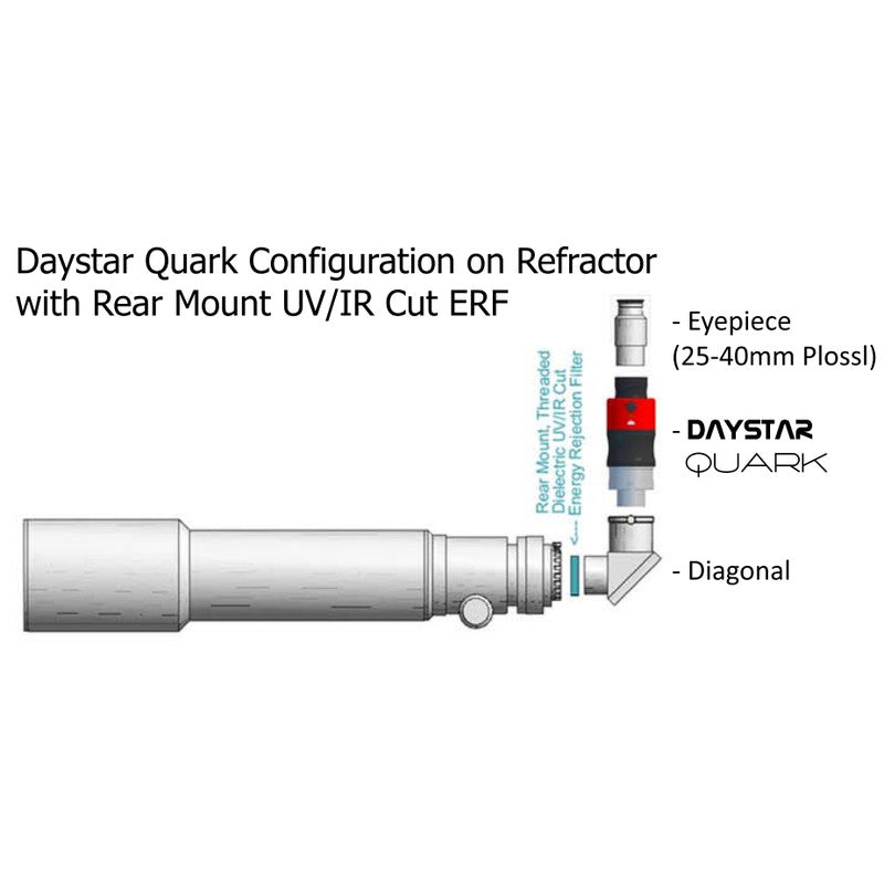 DayStar Quark Chromosphere – Filtro H-Alpha para telescopios refractores