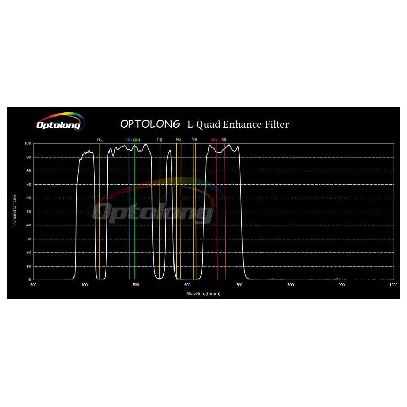 Optolong L-Quad Enhance 2" • Filtro Multibanda para OSC