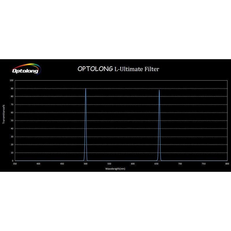 Optolong L-Ultimate 2" • Filtro Doble Banda Ultraestrecha