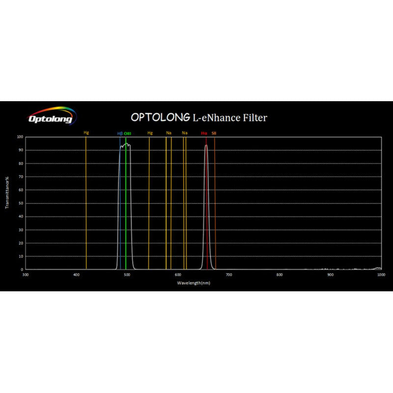Optolong L-eNhance 2" • Filtro Doble Banda para OSC