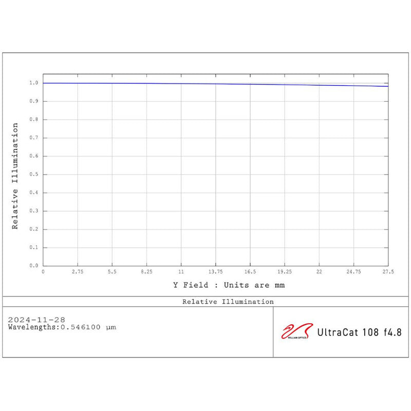 AP 108/518 UltraCat WIFD • Refractor Apocromático de Alta Precisión para Astrofotografía