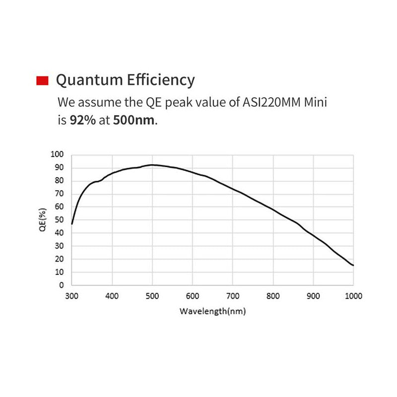 ZWO ASI 220MM Mini Mono • Cámara de Autoguiado Avanzada