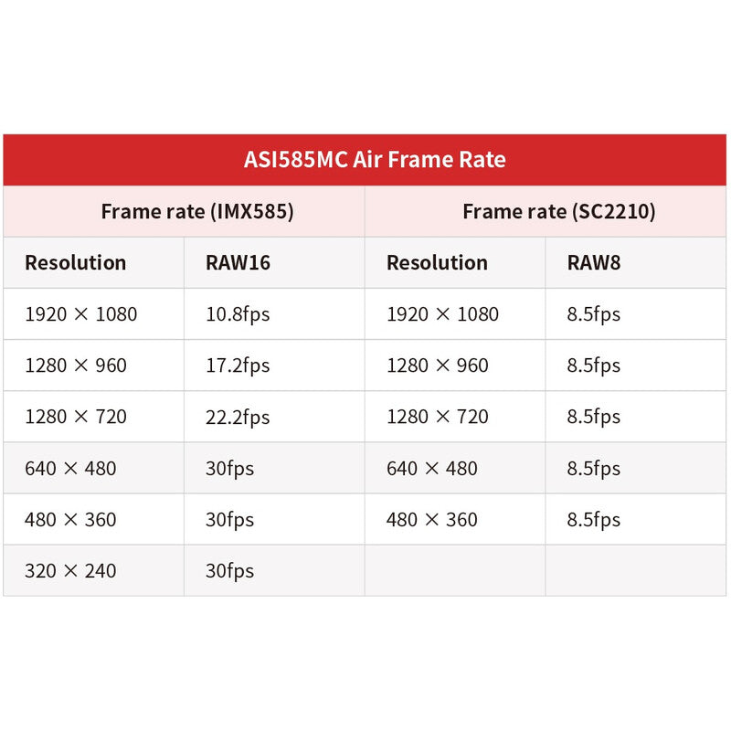 ZWO ASI 585MC-Air Color • Cámara Astronómica Compacta WiFi