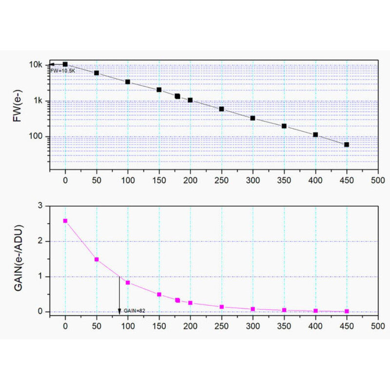 ZWO ASI 676MC Color • Cámara Astronómica CMOS para Planetaria y Solar