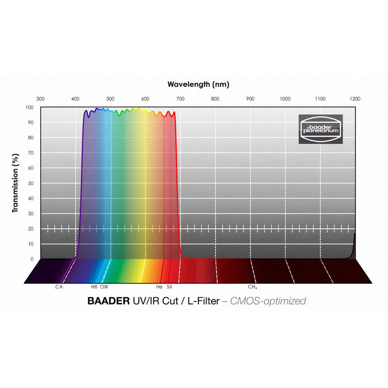 Baader UV/IR Cut L CMOS 1,25" • Filtro Bloqueo UV/IR