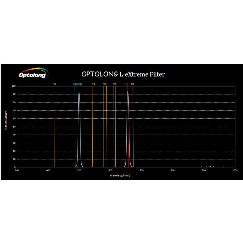 Optolong L-eXtreme 2" • Filtro Doble Banda Estrecha 7 nm