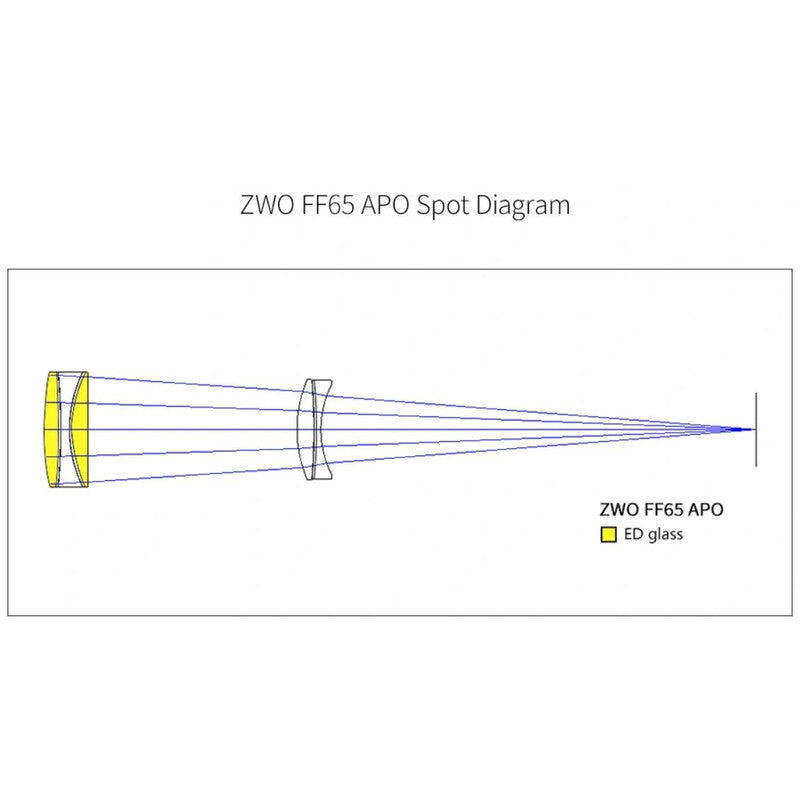 FF65 APO 65/416 Quintuplet • Refractor Apocromático OTA para Astrofotografía