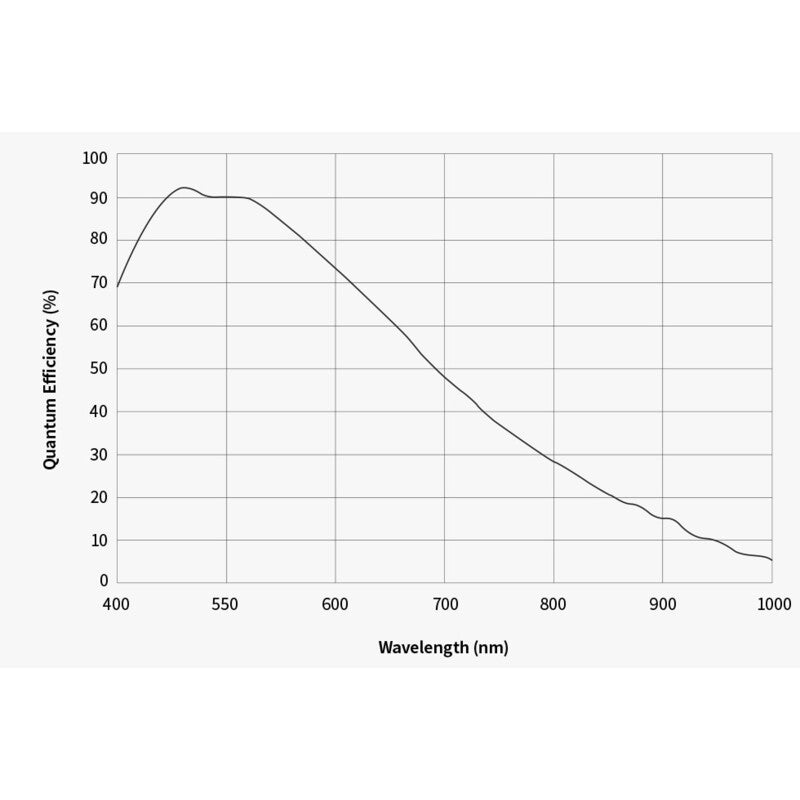ZWO ASI 2600MM Air Mono – Cámara astronómica refrigerada monocroma profesional