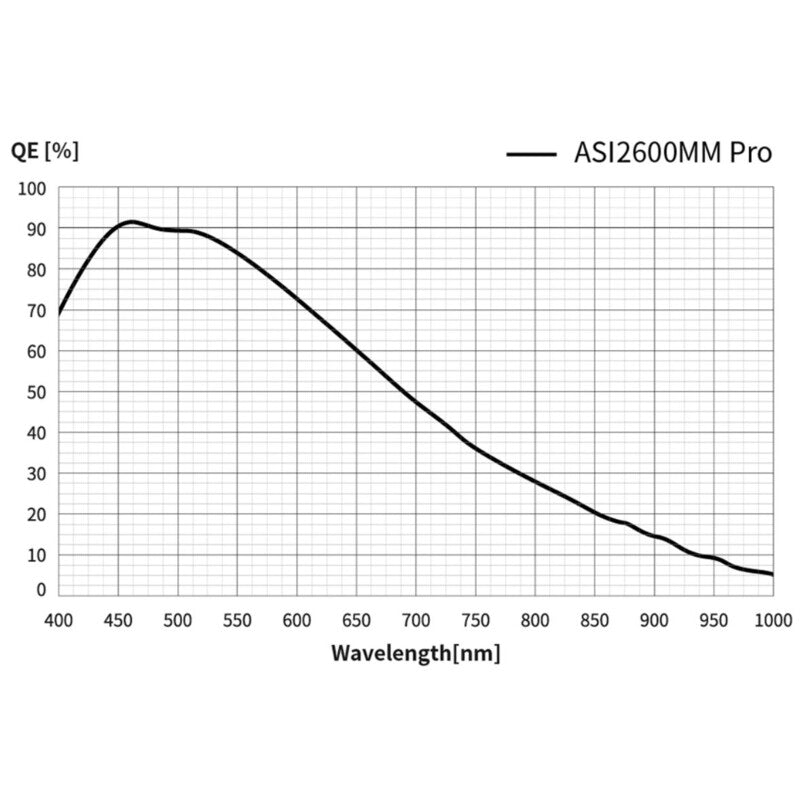 ZWO ASI 2600MM Pro Mono • Cámara Astronómica CMOS Refrigerada