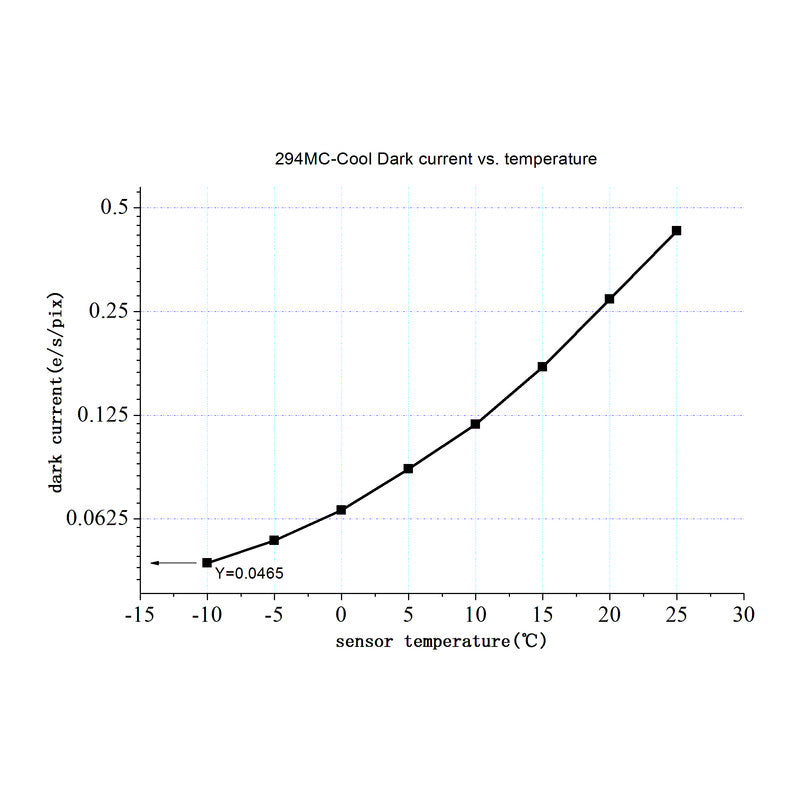 ZWO ASI 294MC Pro Color – Cámara Astronómica CMOS a Color Refrigerada