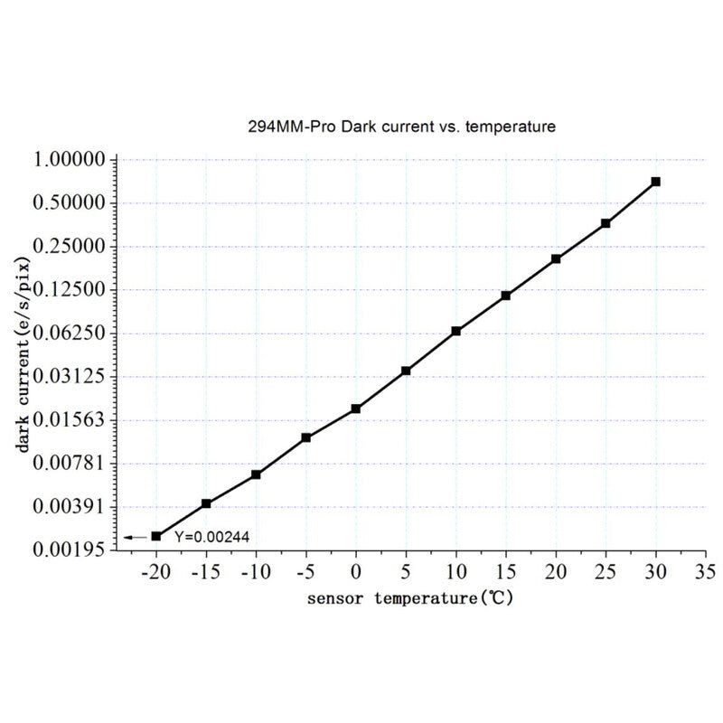ZWO ASI 294MM Pro Mono • Cámara Astronómica CMOS Monocroma Refrigerada