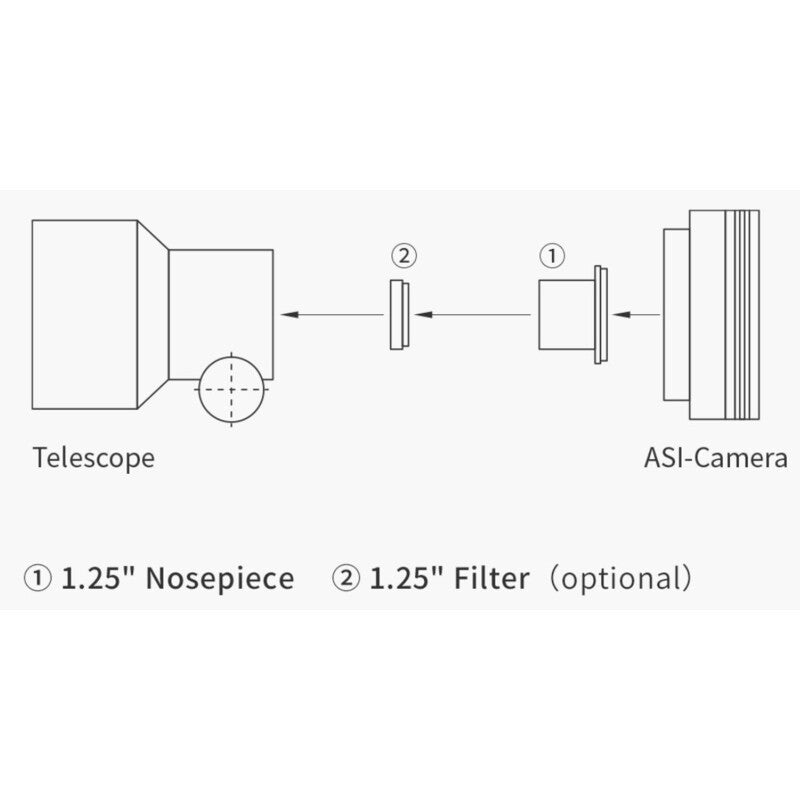 ZWO ASI 432MM Mono • Cámara Astronómica CMOS Monocroma de Alta Velocidad
